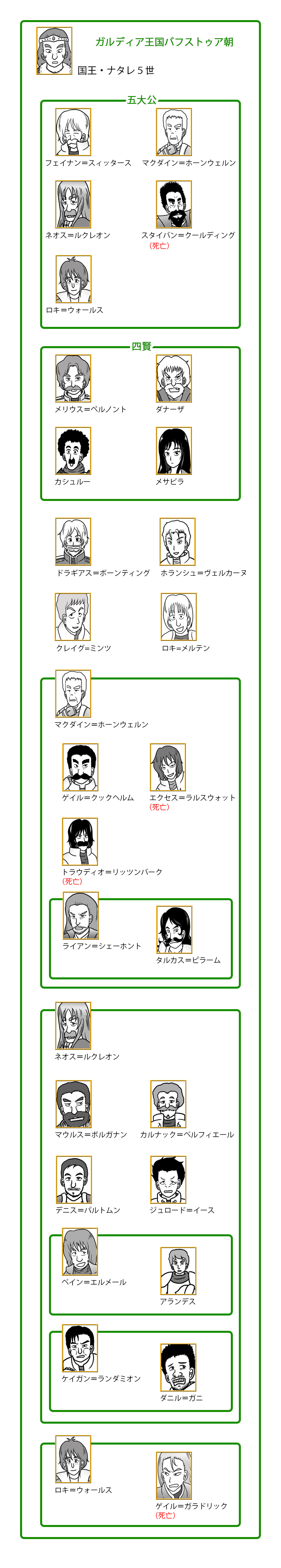 ガルディア王国