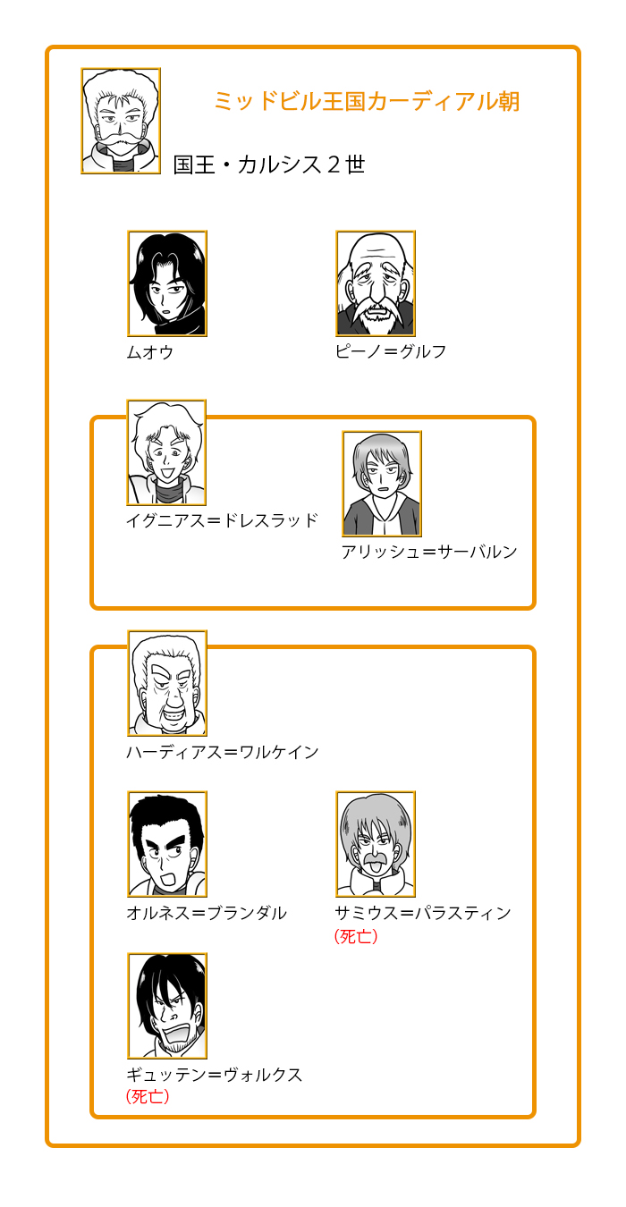 ミッドビル王国