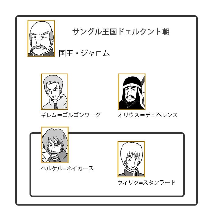 サングル王国