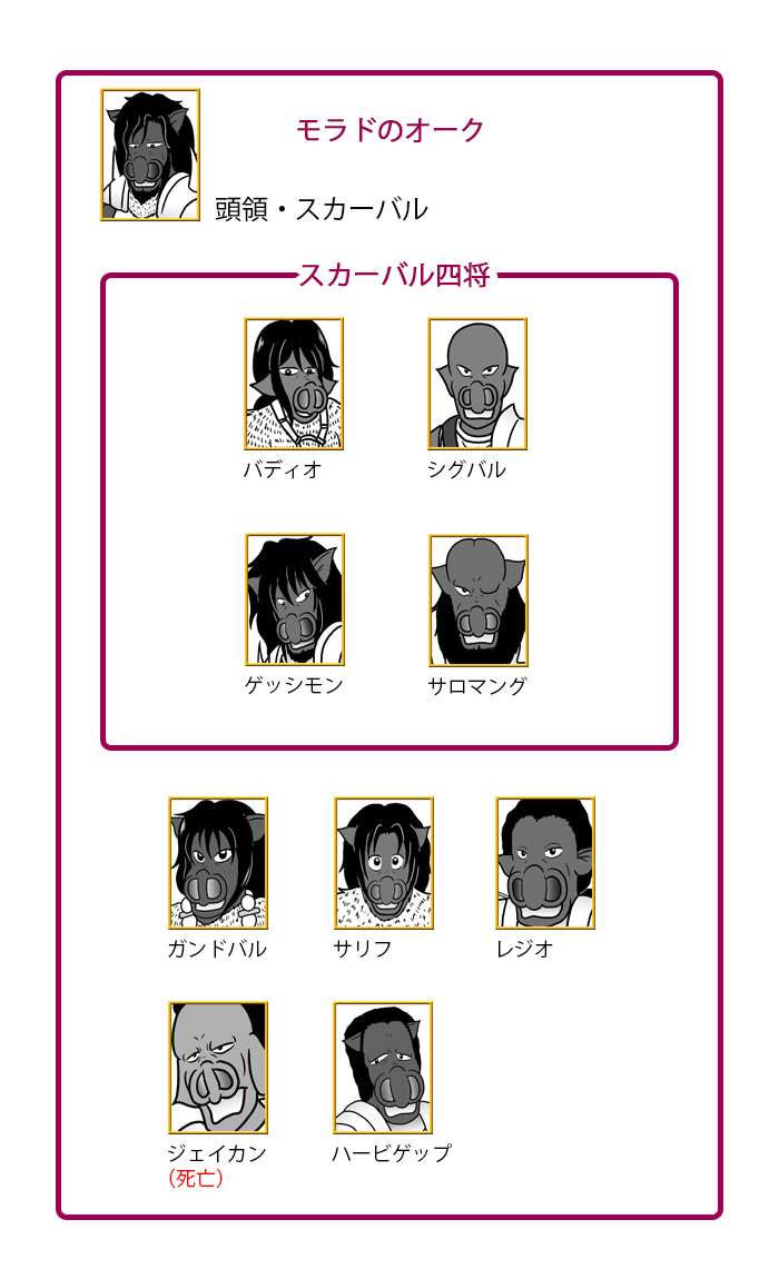 モラドのオーク