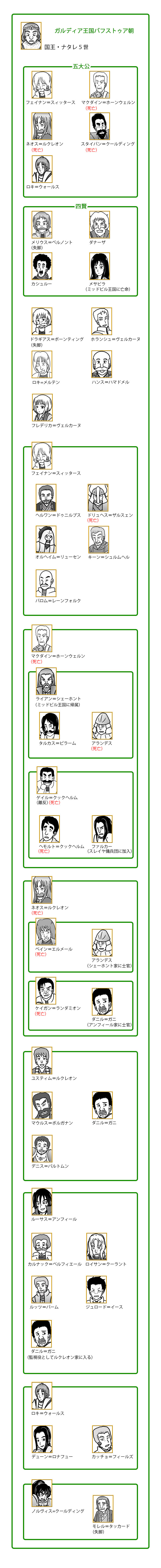 ガルディア王国