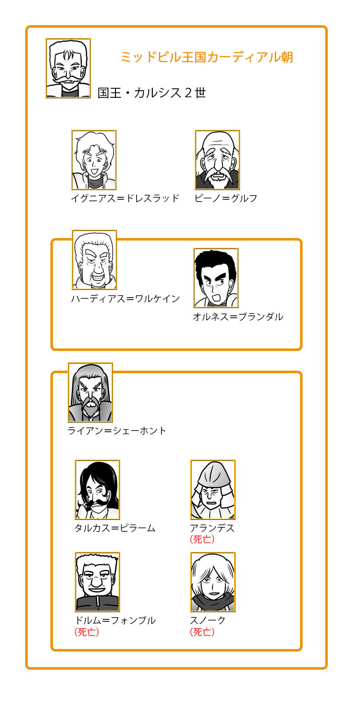 ミッドビル王国