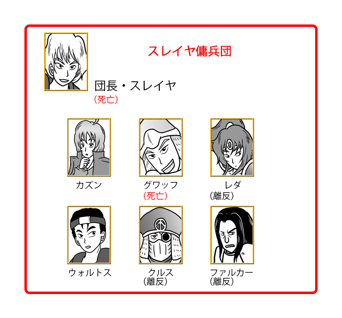 スレイヤ傭兵団