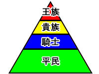 身分階級